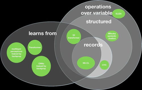 下一代人工智能 引領(lǐng)未來(lái)的基礎(chǔ)軟件開(kāi)發(fā)革命