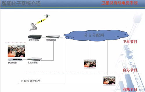 智能化弱電系統(tǒng)與人工智能基礎(chǔ)軟件開(kāi)發(fā) 融合與應(yīng)用培訓(xùn)指南